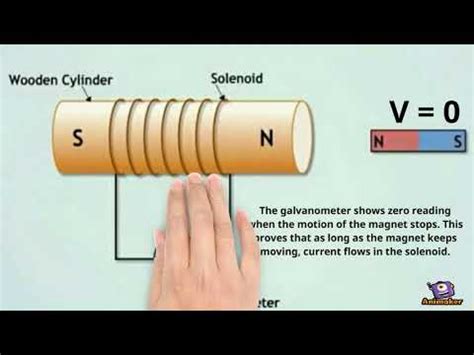 Michael faraday contribution to electromagnetic wave theory