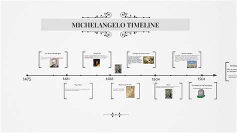 Michelangelo timeline of important events relating to the second amendment