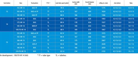 Michelin Classic Tyres Tyreline New Zealand