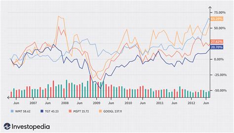 Michelin Profit Margin 2010-2024 MGDDY MacroTrends