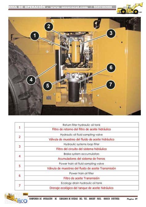 Michigan 75 a manual del cargador de ruedas. - Manual del secador de condensador electrolux zanussi.