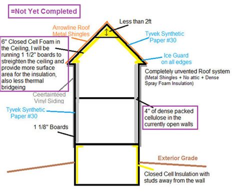 Michigan Building Code Basement Insulation Openbasement