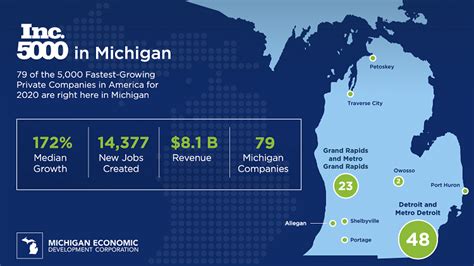 Michigan Business Daily