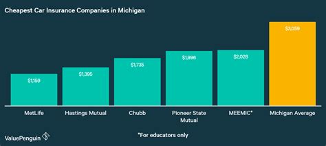 Michigan Discount Insurance Plans and Online Quotes