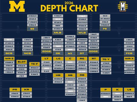 Michigan Football Depth Chart Espn