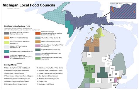 Michigan Local Food Council Network