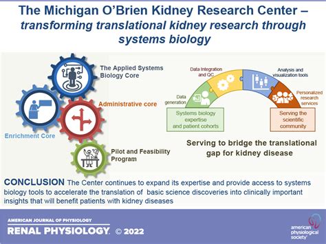 Michigan Translational Research & Commercialization …