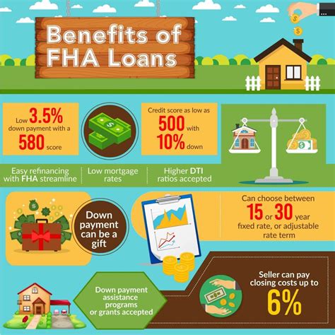 FHA loan down payment requirements. How much you'll need to put down on an FHA loan depends on your credit score. If your score is 580 or higher, you can put just 3.5% down. If you want to get a ... . 