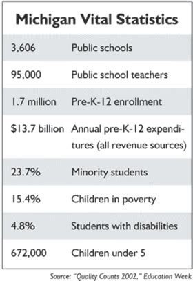 Michigan schools are now average. That’s progress.