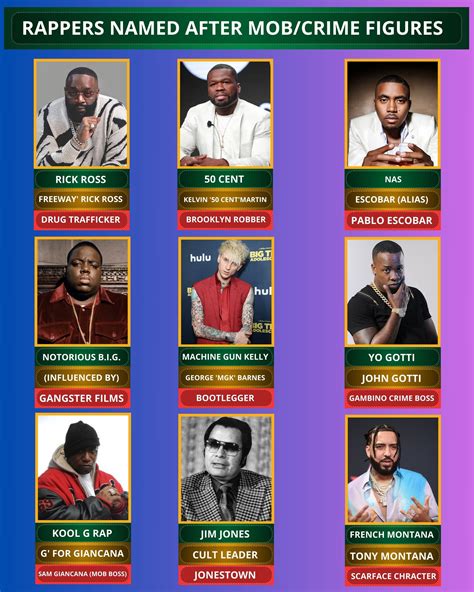 Mickyhop update.  He took his stage name from infamous cocaine trafficker .  Mick...