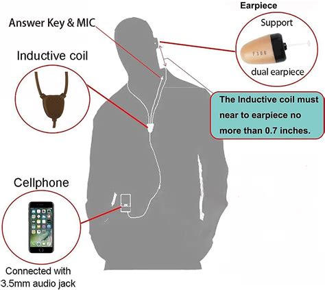 Micro Auriculares Espia