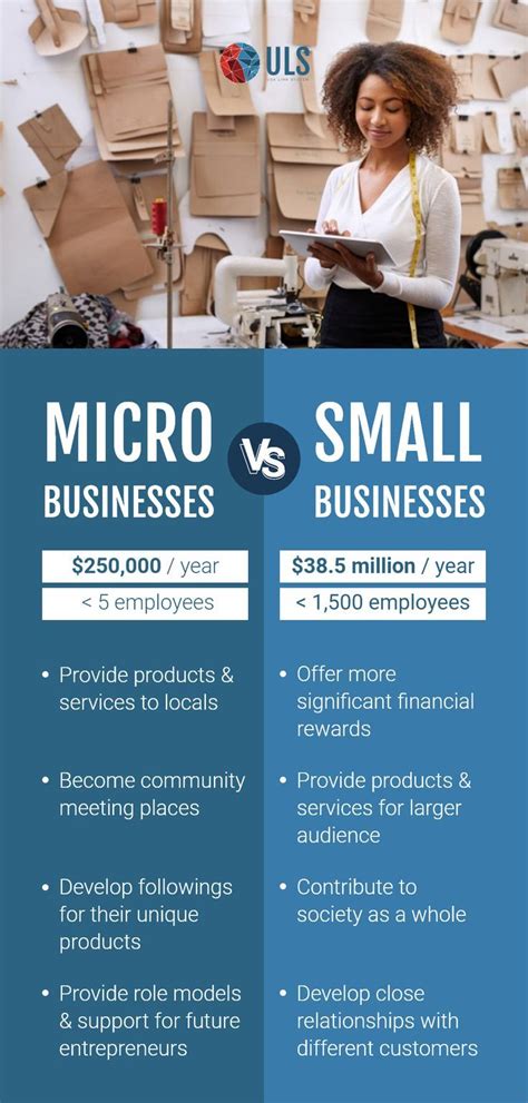 Micro Business vs. Small Business - NerdWallet