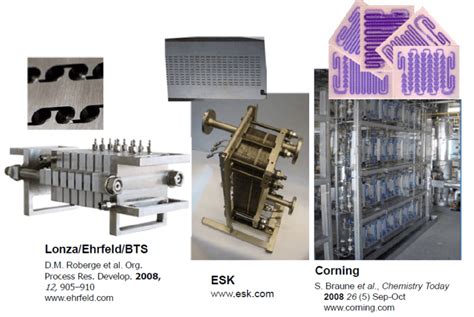 Micro Flow Reactor ～革新反応器の世界～ (入門編) Chem …