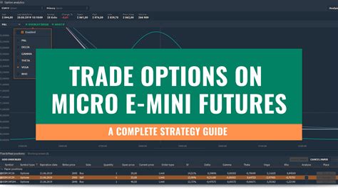 Feb 2, 2022 · For beginner futures traders who just want to “test the waters,” micros mean risking less money by trading a slice of the equity index e-mini products. For Micro E-mini S&P 500 futures, the minimum tick or price fluctuation is also 0.25 index point, or $1.25 per contract (one-tenth of the $12.50 per contract of the /ES). 