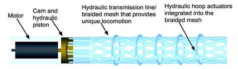 Micro hydraulic actuator.  Thousands of computer products including hardwa...