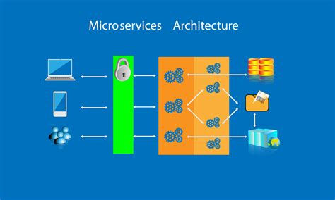 Micro services. A microservices architecture treats applications as a set of loosely coupled services. In a microservices architecture, services are highly granular, serving only a specific purpose, and lightweight protocols enable communication between them. The goal of microservices is to enable small teams to work on services independently of other teams. 