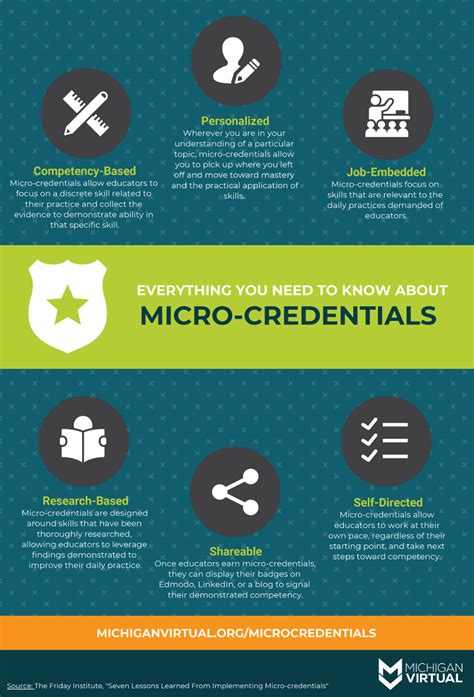 Micro-credentials Frequently Asked Questions - Michigan …