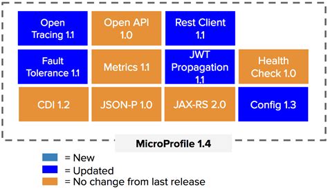 MicroProfile 1.4