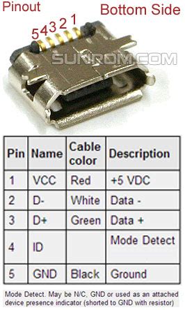 MicroUSB Female 7 pin pinout XDA Forums