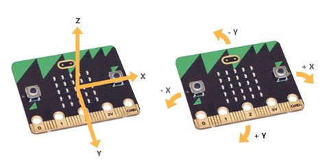 Microbit accelerometer javascript.  We often use accelerometer to detect the status of ma...
