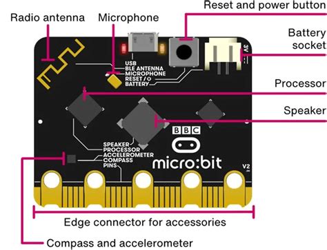 Microbit science projects.  Each comes Activity Micro:bit and space projects Sa...