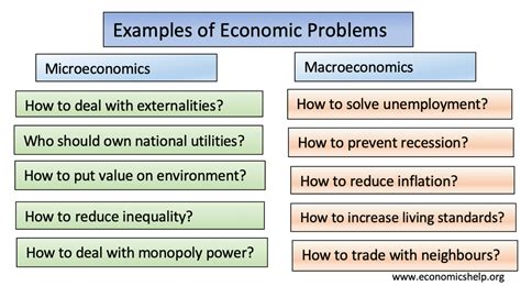Microeconomic Problems And Solutions