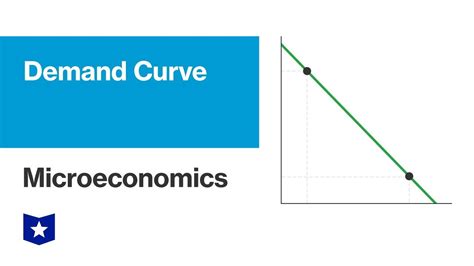 Microeconomics/Building the demand curve - Wikiversity