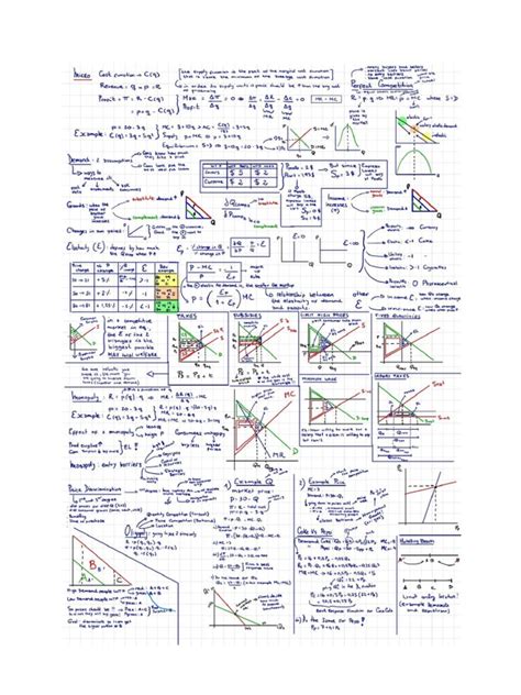 Microeconomics Cheat Sheet PDF PDF