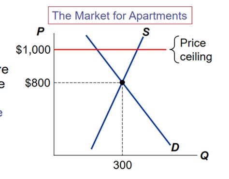 Microeconomics Midterm II, Chapter 8 Flashcards Quizlet