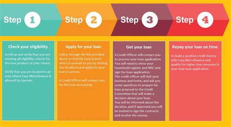 Microfinance loan online apply.  Our application process is quick and easy...