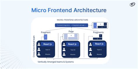 Microfrontend with React and Next.js