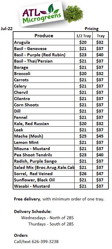 Microgreens Price List