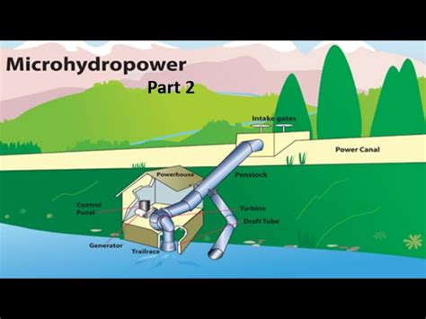 Microhydro: MICRO HYDRO - Nova Independent ResourcesMICRO HYDRO - Nova Independent Resources image 1