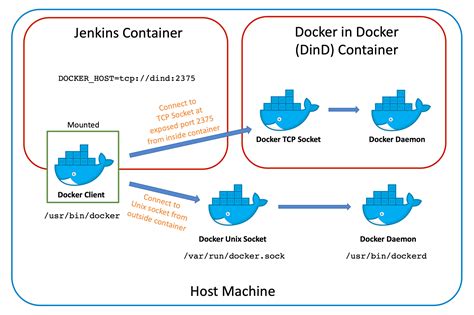Microk8s deploy docker image.  By following these steps, you can successfully run locally...