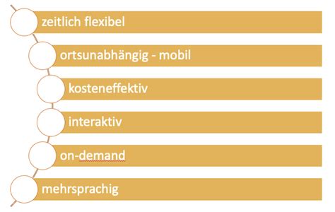 Microlearning: Beispiele, Vorteile und Definition