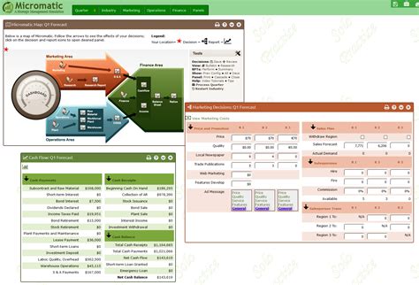 Micromatic: A Business Strategy Simulation Game Oak Tree Sim