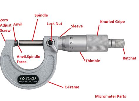 Micrometer Parts & Accessories Gauges, Stands, Heads, Holders, …