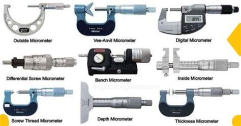 Micrometer screw gauge Types of micrometer Guide]