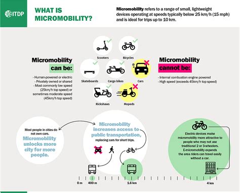 Micromobility stock. Things To Know About Micromobility stock. 