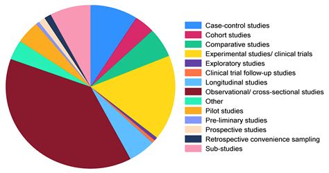 Microorganisms Free Full-Text Evaluating the …