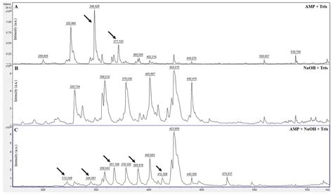 Microorganisms Free Full-Text MALDI-TOF MS Indirect Beta …