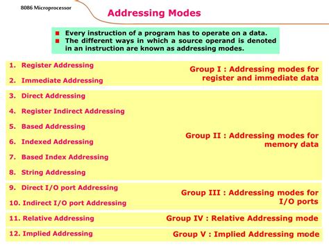 Microprocessor Assembly Addressing Modes .