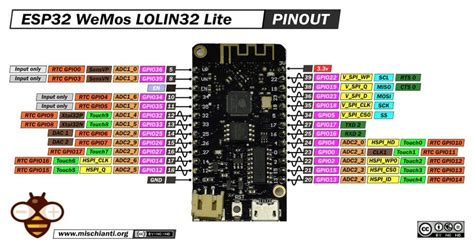 Micropython esp8266 library.  and a Lolin32 Lite (esp32).  Feb 15, 2024 · MicroPython &m...