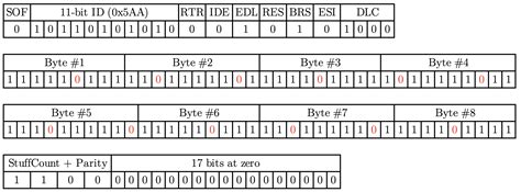 Micropython int to bytes.  If a field is an array, its Struggling with CAN frame ...