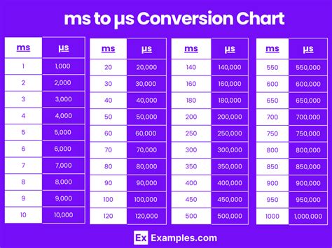 Microseconds in a millisecond.  Instantly Convert Microseconds (µs) to Milliseconds (ms)...