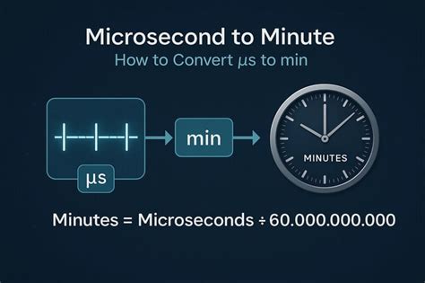 Microseconds to minutes.  Microseconds to Minutes calculator test long How to use ...