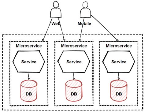 Microservice architecture pattern HandsOn Microservices Monitoring