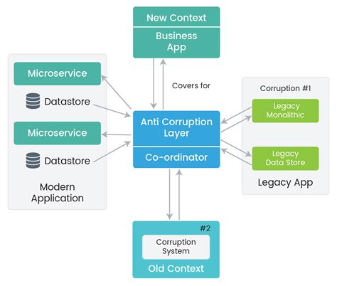Microservice design patterns TypeScript Microservices
