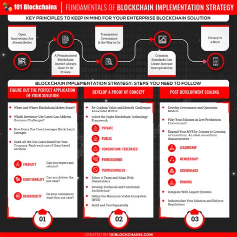 Microsoft's Blockchain Strategy: Enterprise-Focused Solutions