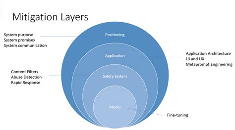 Microsoft's Response and Mitigation Strategies
